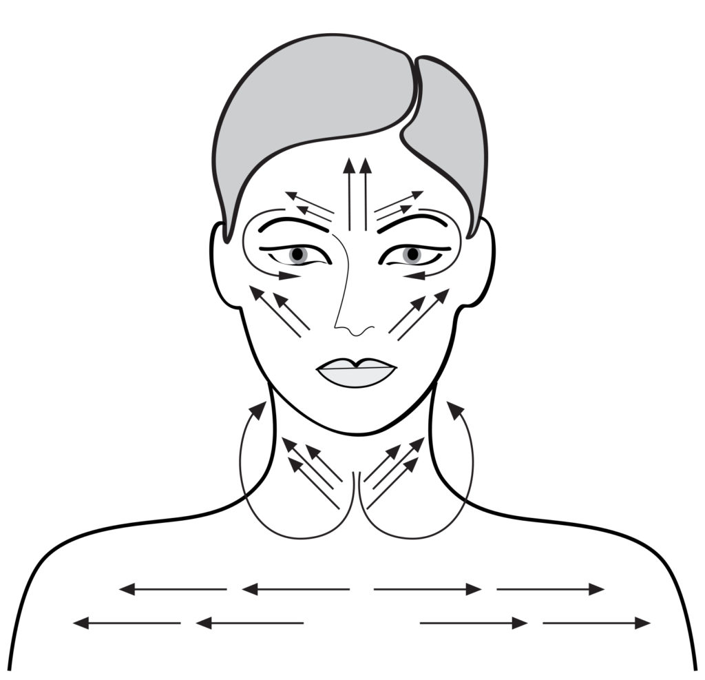 How To Perform Facial Massage Facial Massage Benefits Lydia Sarfati Skin Care Blog