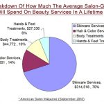 Your Slice of the Beauty Pie: Customer Retention and Your Salon’s Future