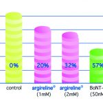 Flash Cosmetics – Cosmetic Ingredients and Treatments for Immediate Results