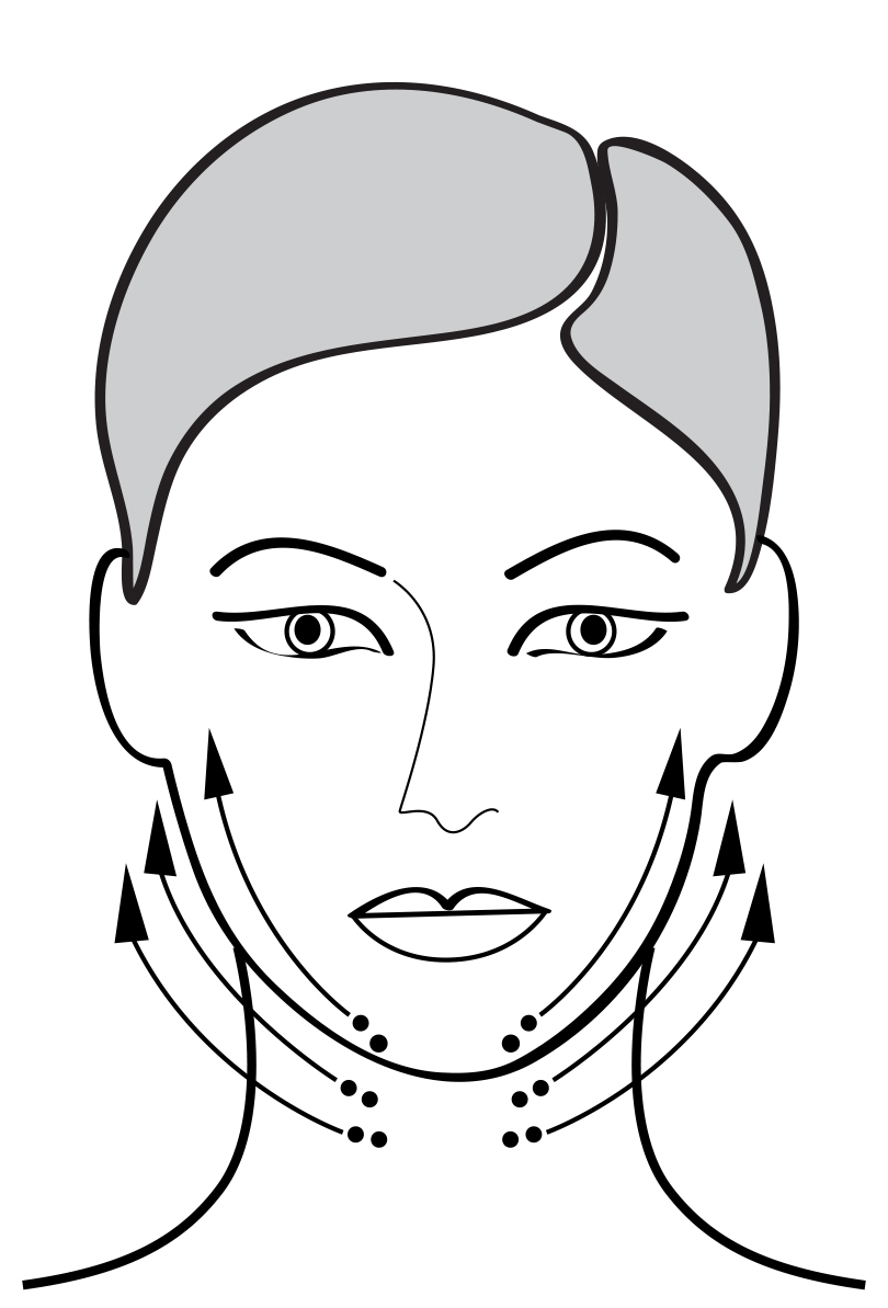 How To Perform Facial Massage Facial Massage Benefits Lydia Sarfati Skin Care Blog